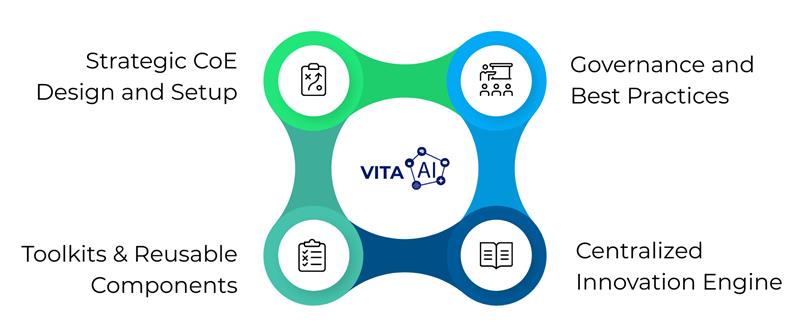 Enterprise AI solutions